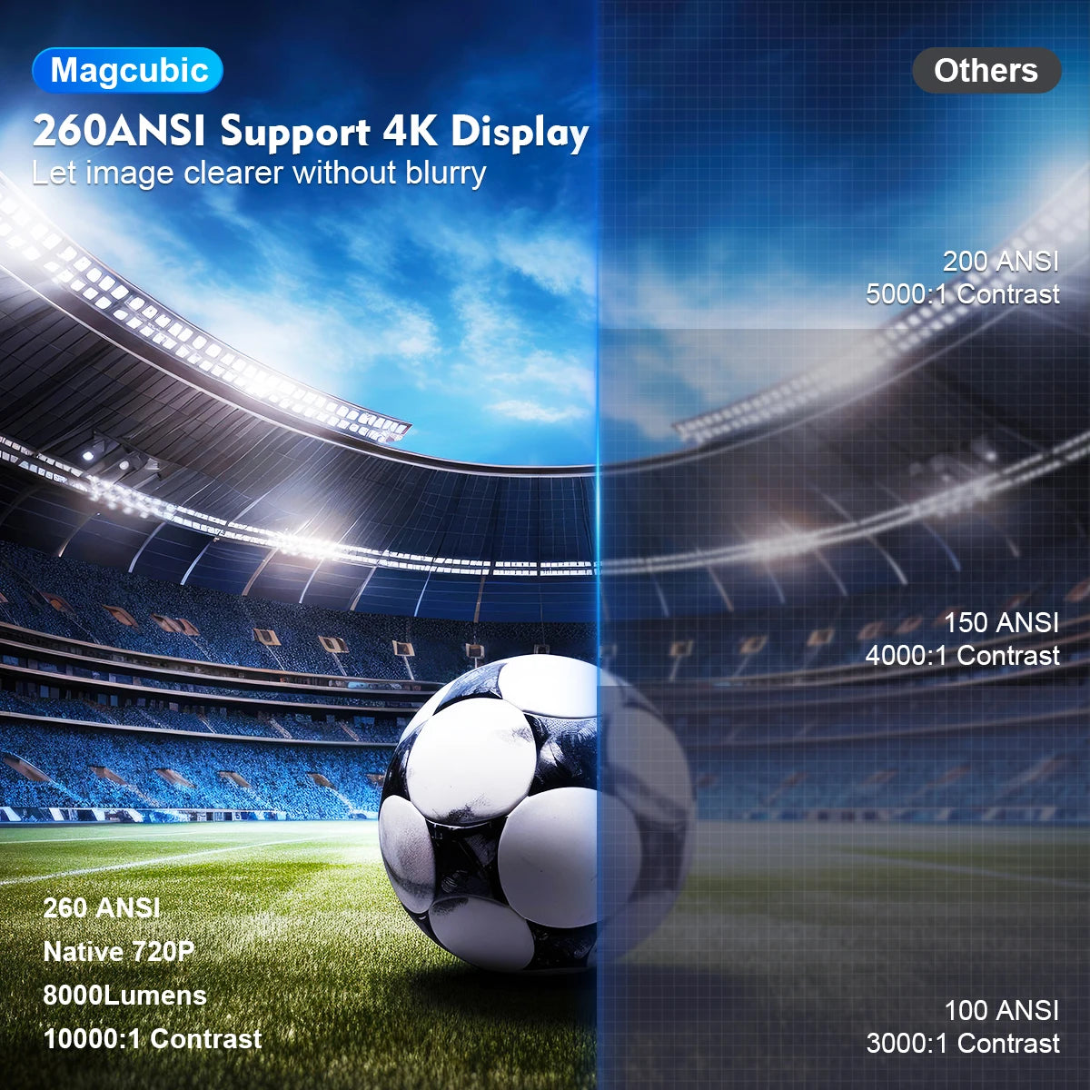 Magcubic 4K SmartPro Projector 180